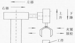 PLC自動(dòng)跟半自動(dòng)、手動(dòng)的區(qū)別